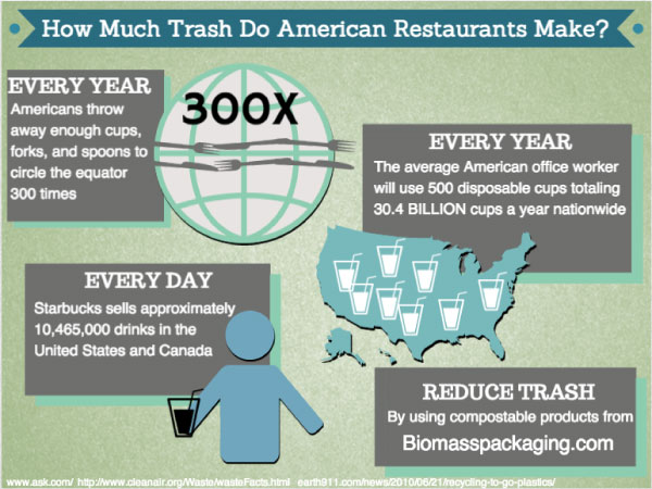 Biomass-American-Resturant-Waste-Infographic