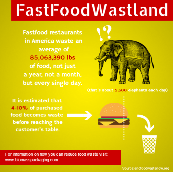 Fastfood-Wasteland