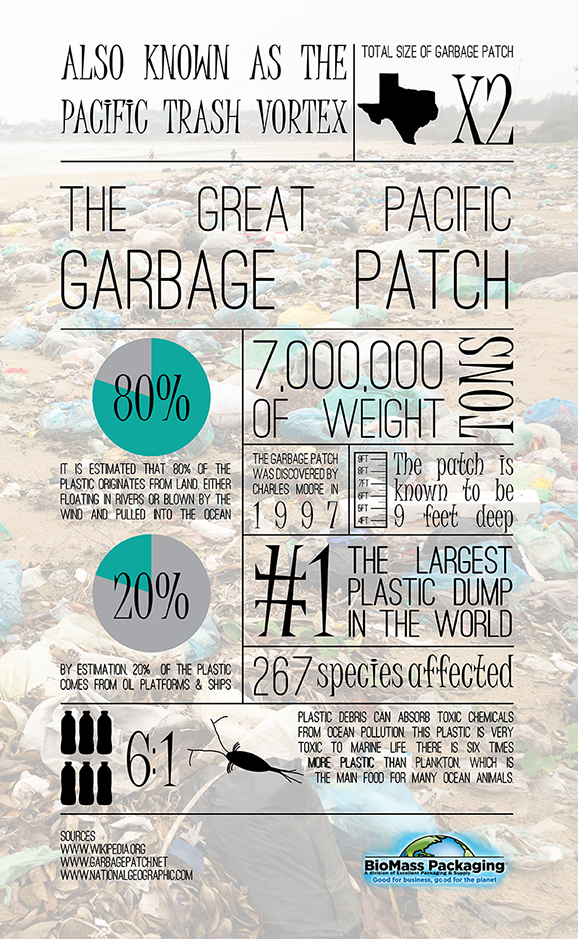 biomass-Infographic-garbagepatch